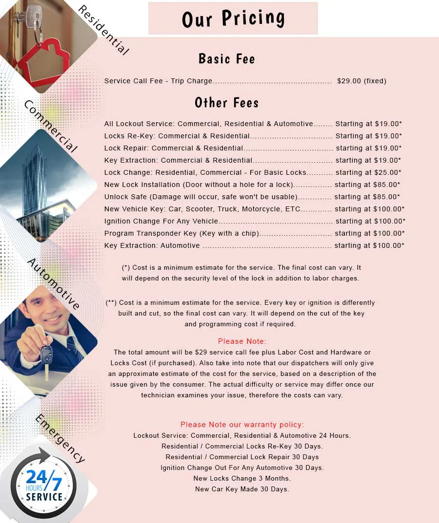 Port Washington Locksmith Store Port Washington, NY 516-743-3120